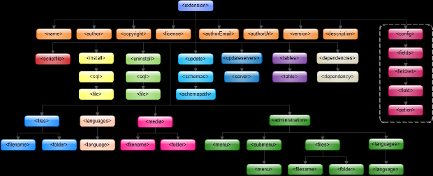 Разрботка расширений для CMS Joomla - _61.jpg