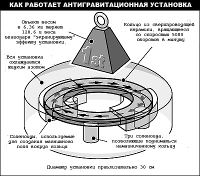 Наука Единства - AUTO_fb_img_loader_18
