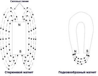 Наука Единства - AUTO_fb_img_loader_7