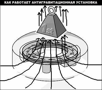 Наука Единства - AUTO_fb_img_loader_19