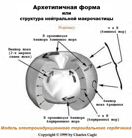 Наука Единства - AUTO_fb_img_loader_26