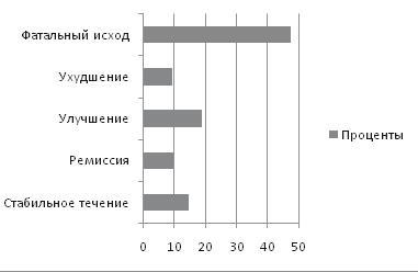 Гемодинамические кризы - i_002.jpg