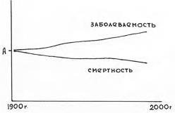 Инсульт, инфаркт, внезапная смерть. Теория сосудистых катастроф - i_005.jpg