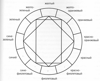 Основы графического дизайна на базе компьютерных технологий - i_022.jpg