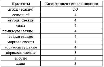 Питание - pic_6.png