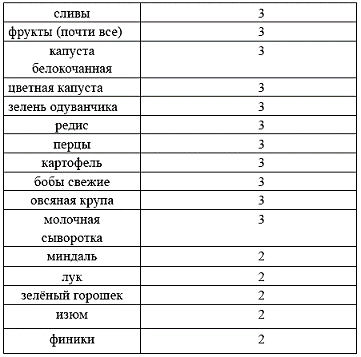 Питание - pic_7.png