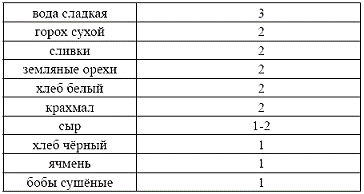 Питание - pic_9.png