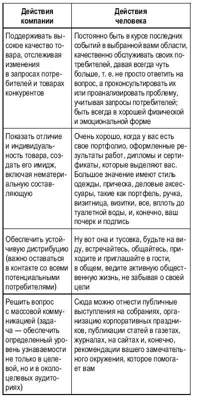 Тусовка решает все. Секреты вхождения в профессиональные сообщества - _26.jpg