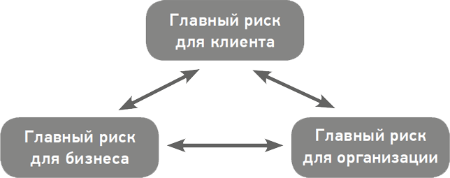 Консультирование первых лиц компаний. Клиентцентрированный подход - i_005.png