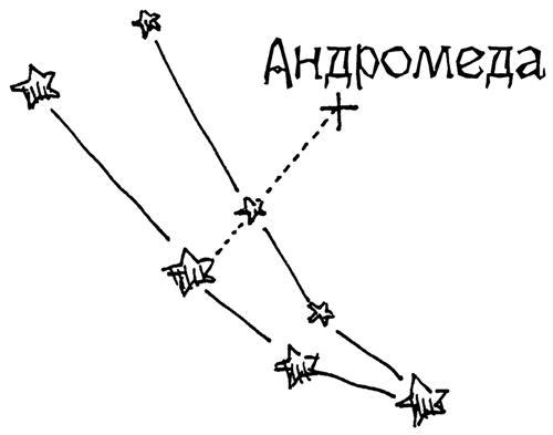 Астрономия для 
