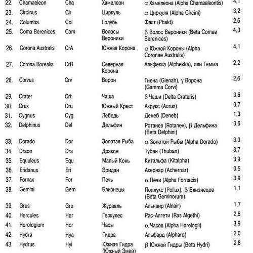 Астрономия для 