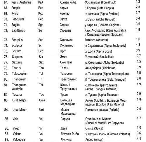 Астрономия для 