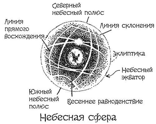 Астрономия для 