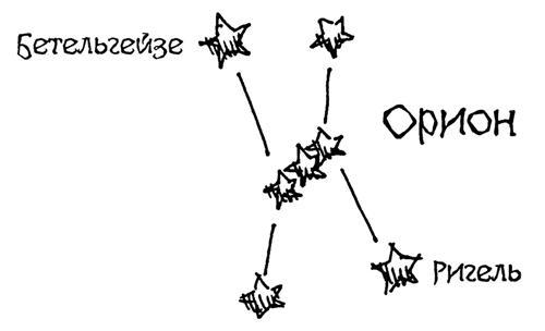 Астрономия для 