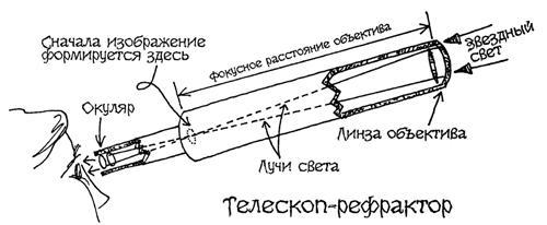 Астрономия для 