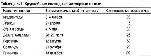 Астрономия для 