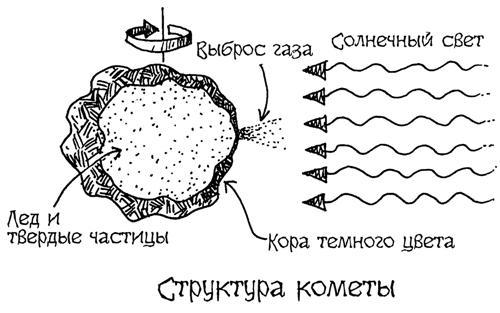 Астрономия для 