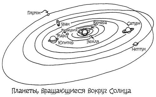 Астрономия для 