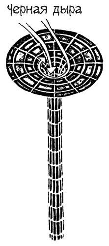 Астрономия для