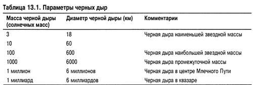 Астрономия для