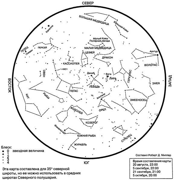 Астрономия для 