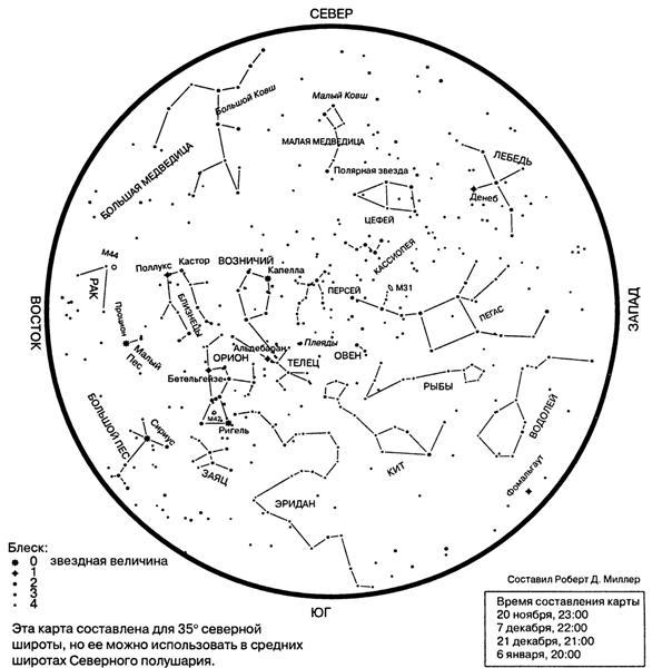 Астрономия для 