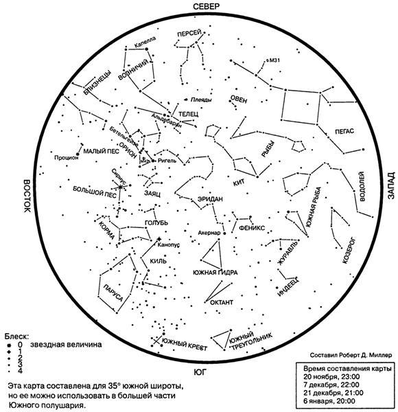 Астрономия для 