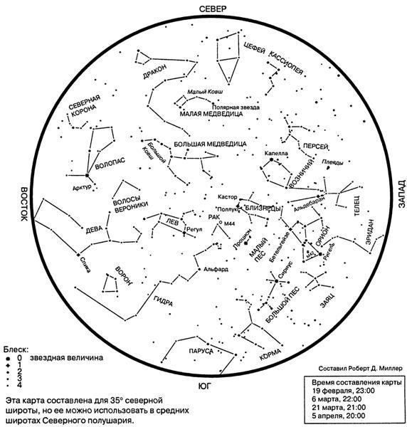 Астрономия для 