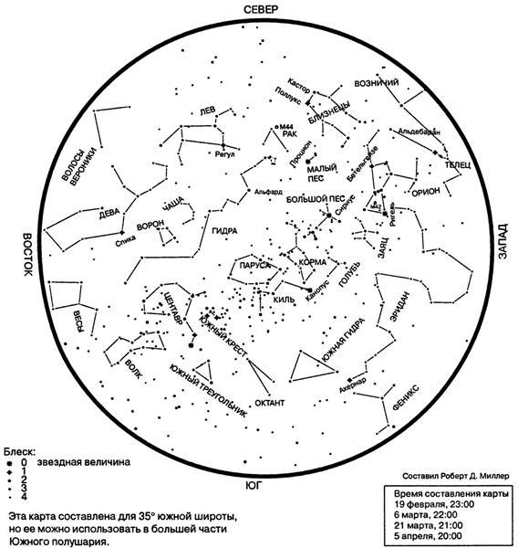 Астрономия для 