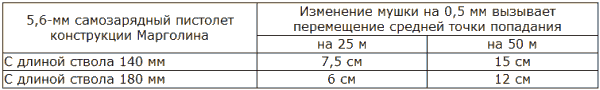 Стрельба из пистолета - t1.png