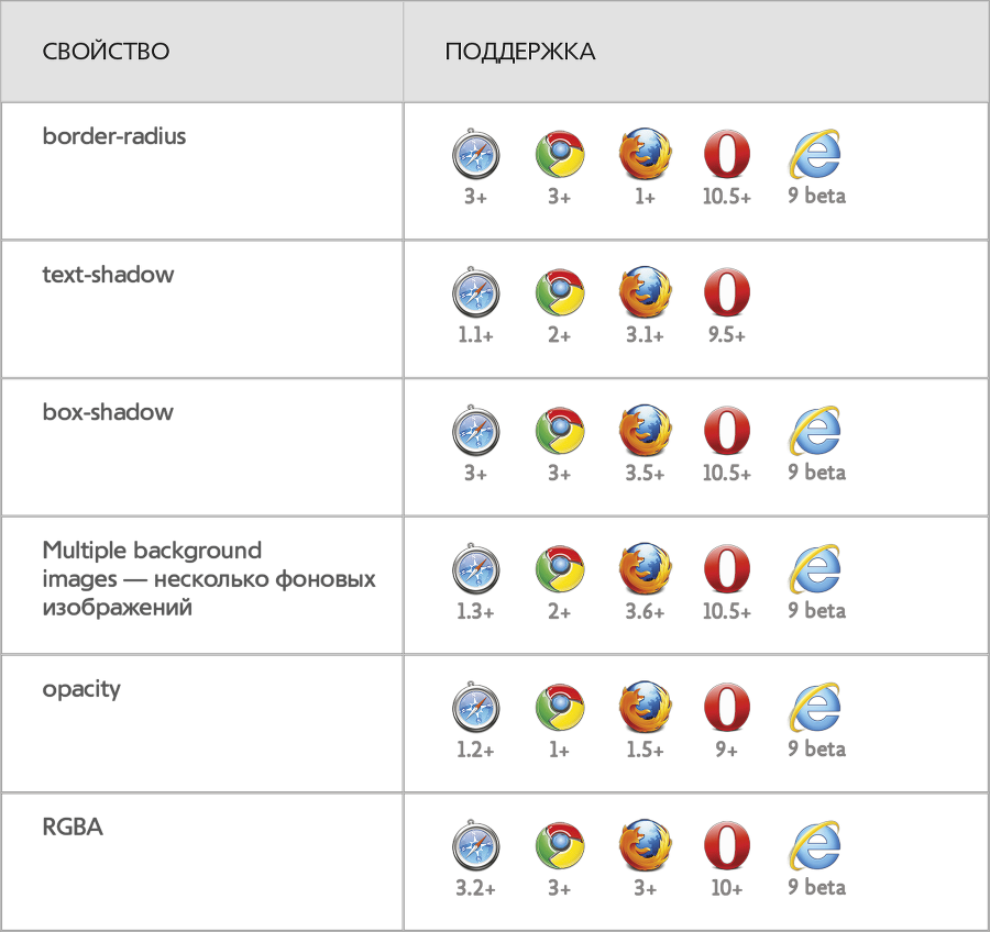 CSS3 для веб-дизайнеров - i_002.png