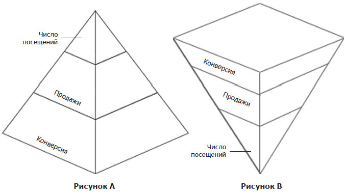 Добавьте в корзину. Ключевые принципы повышения конверсии веб-сайтов - i_004.jpg