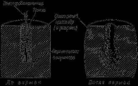 Взрыв и взрывчатые вещества - _22.jpg