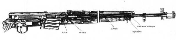 Иллюстрированный справочник. Отечественные автоматические винтовки - pic_34.jpg