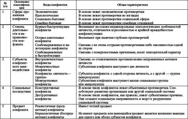 Практикум по конфликтологии - i_003.png