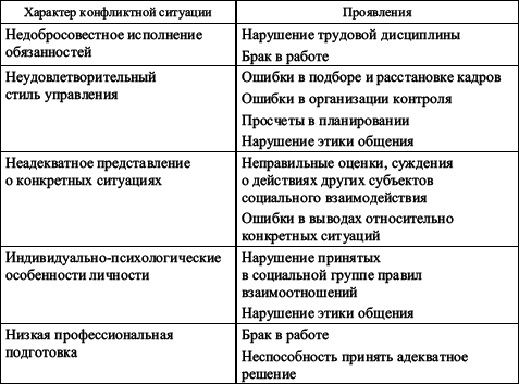 Практикум по конфликтологии - i_005.png