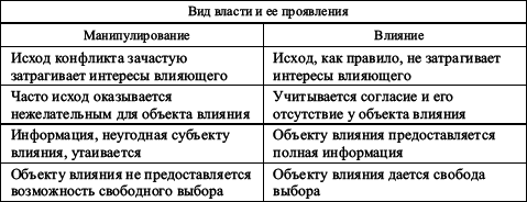 Практикум по конфликтологии - i_060.png