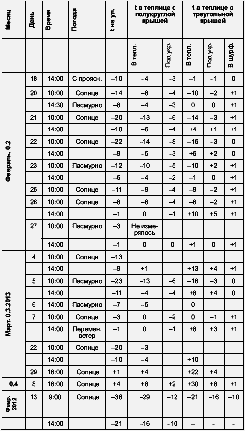 Виноград растет и у нас - _15.jpg