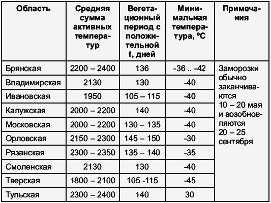 Виноград растет и у нас - _8.jpg