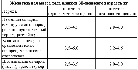 Воспитание щенка - i_003.png