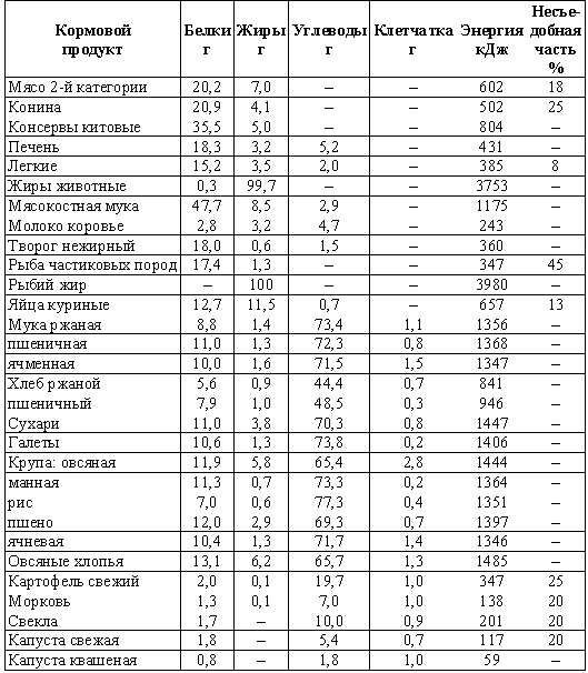 Воспитание щенка - i_004.png