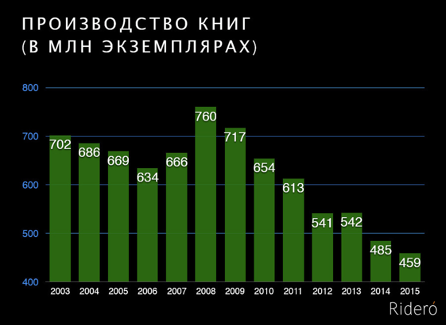 Конец тиражей. Книгоиздание в эпоху перемен - _02.jpg