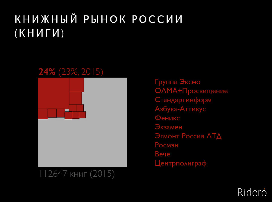 Конец тиражей. Книгоиздание в эпоху перемен - _05.jpg