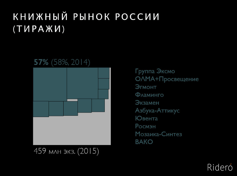 Конец тиражей. Книгоиздание в эпоху перемен - _06.jpg