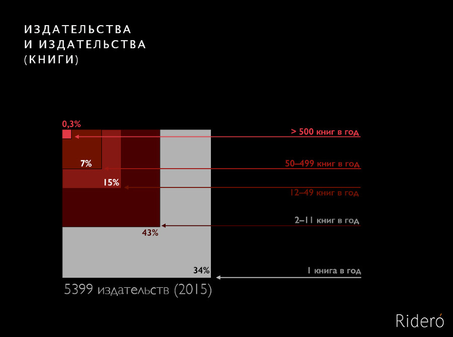 Конец тиражей. Книгоиздание в эпоху перемен - _07.jpg