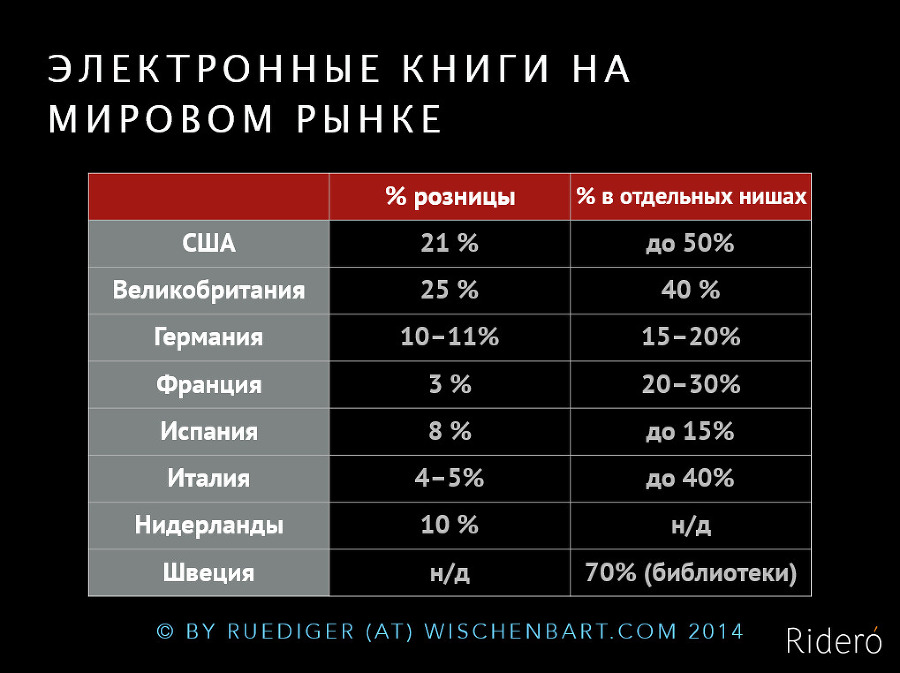 Конец тиражей. Книгоиздание в эпоху перемен - _09.jpg