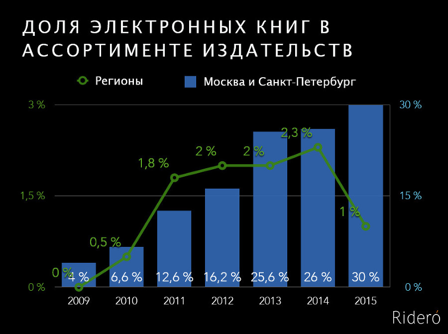 Конец тиражей. Книгоиздание в эпоху перемен - _10.jpg
