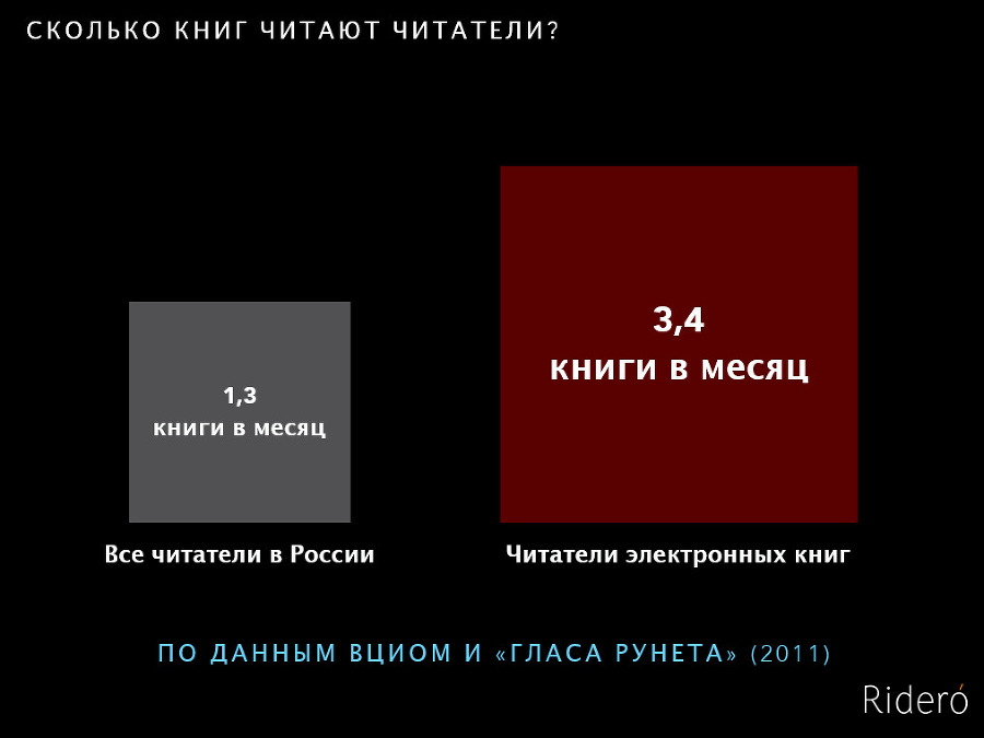 Конец тиражей. Книгоиздание в эпоху перемен - _13.jpg