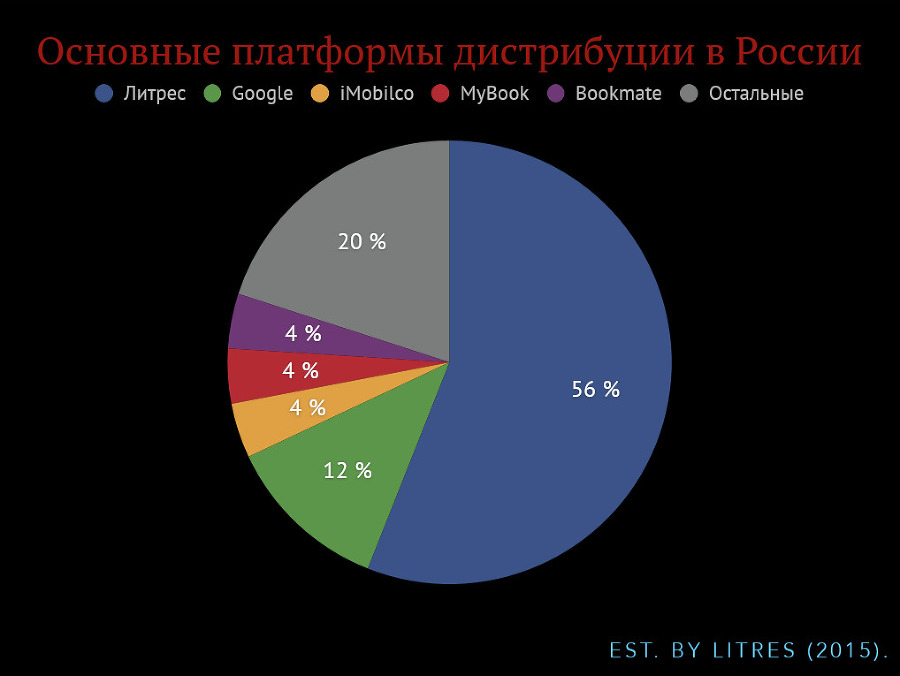 Конец тиражей. Книгоиздание в эпоху перемен - _16.jpg