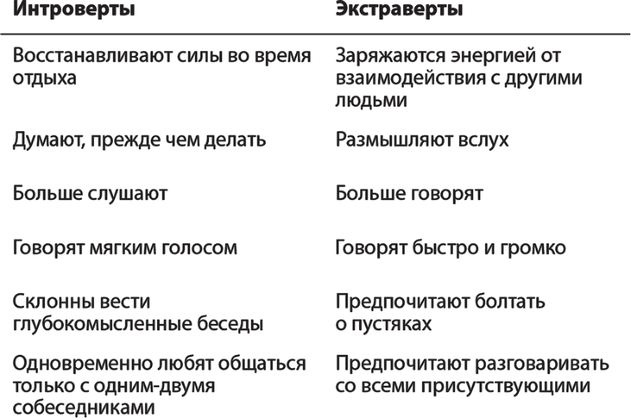 Карьера для интровертов. Как завоевать авторитет и получить заслуженное повышение - i_001.png